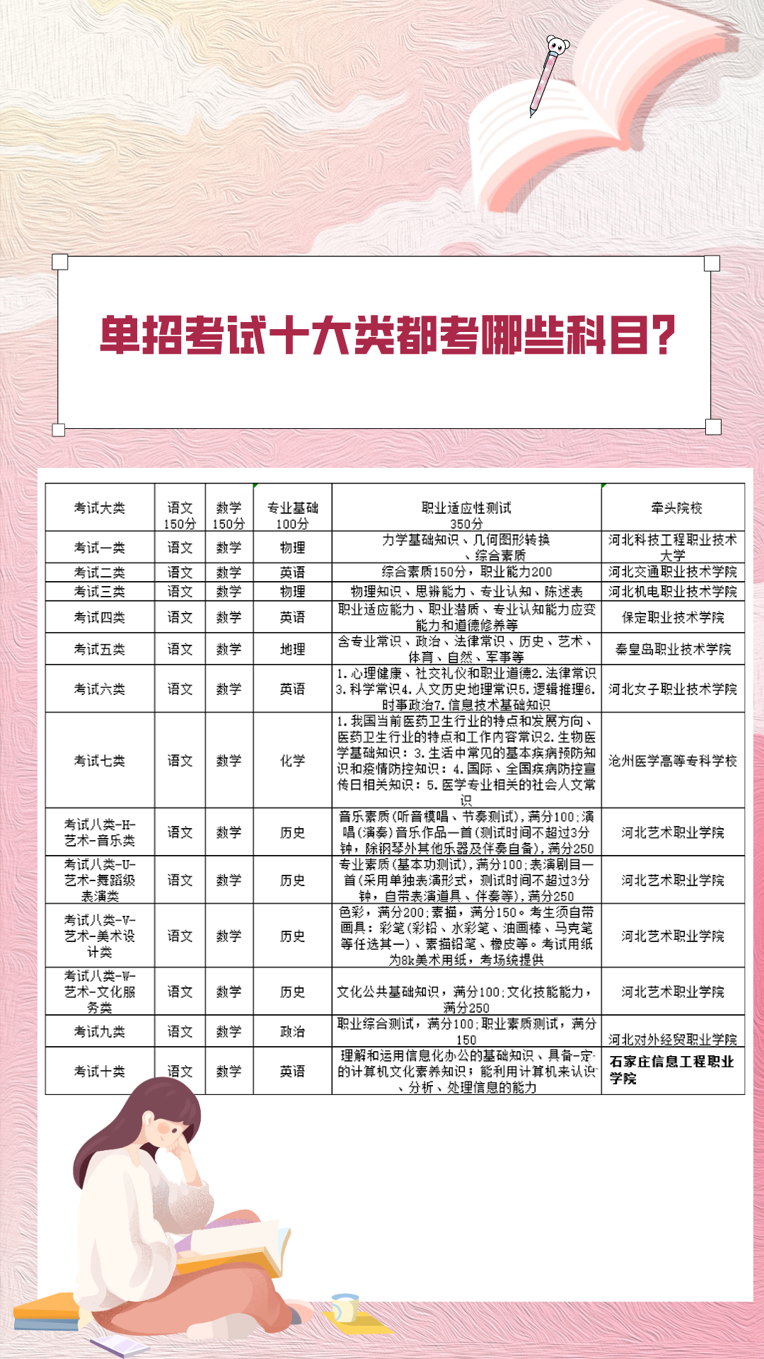 2024单招报考流程（报考大类指导）